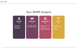 SWOT Analysis media 1