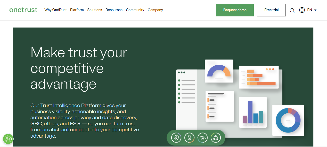 OneTrust gallery image