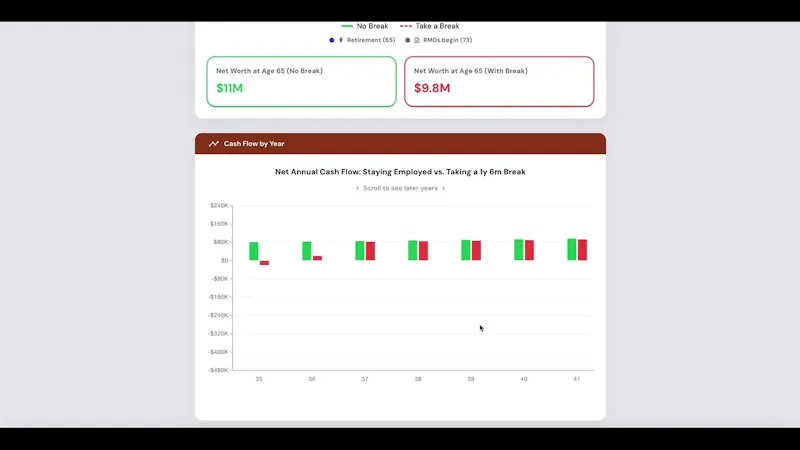 Career Break Planner by Planwell screenshot 1 (video preview)