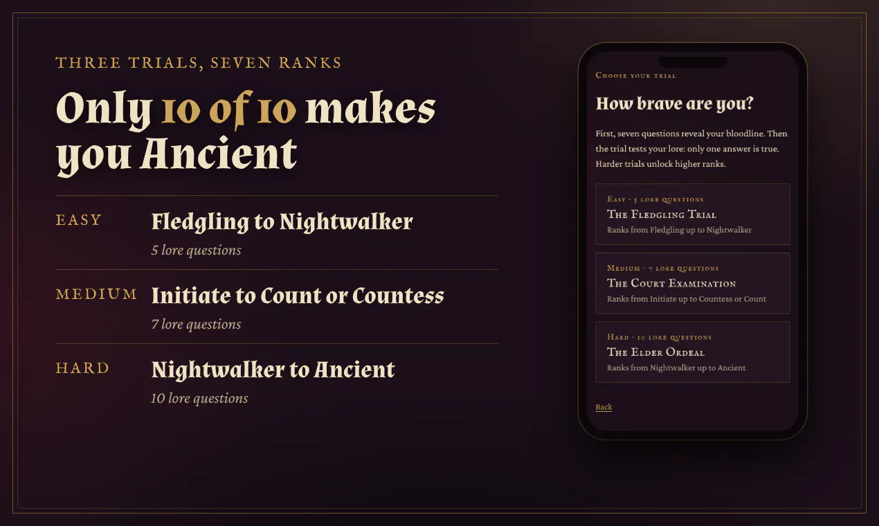 The Mortvane Registry of Night Creatures gallery image