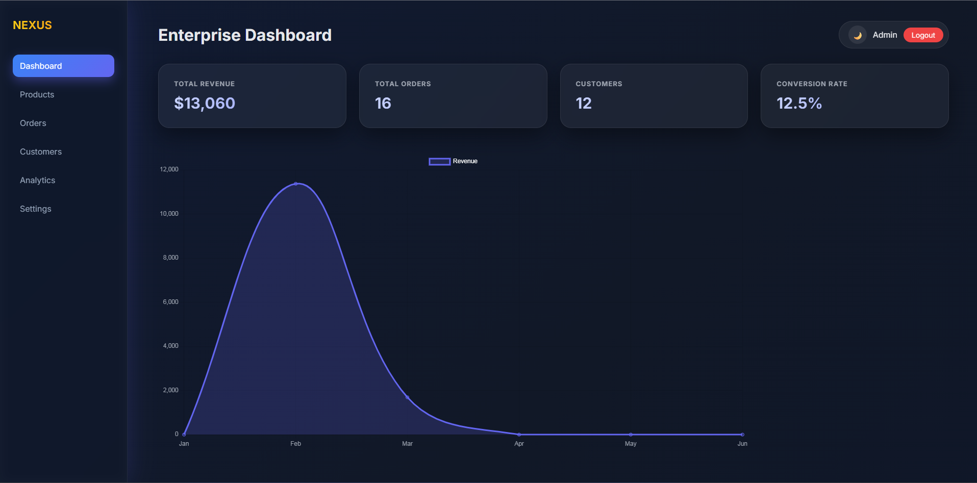 NEXUS Enterprise media 2