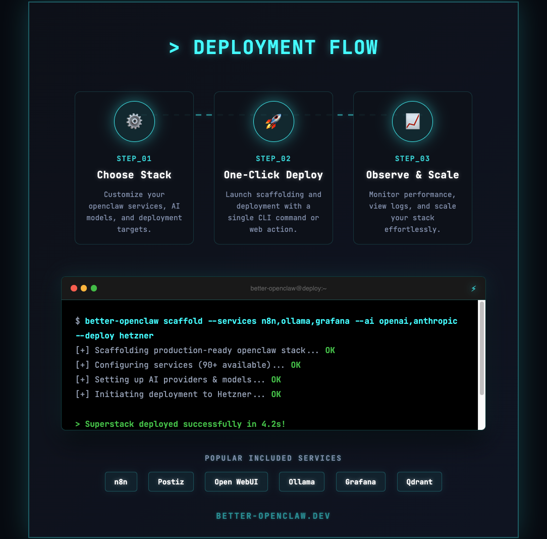 better-openclaw gallery image