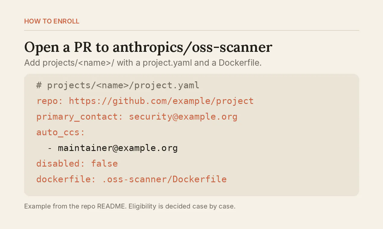 OSS Scanner by Anthropic gallery image