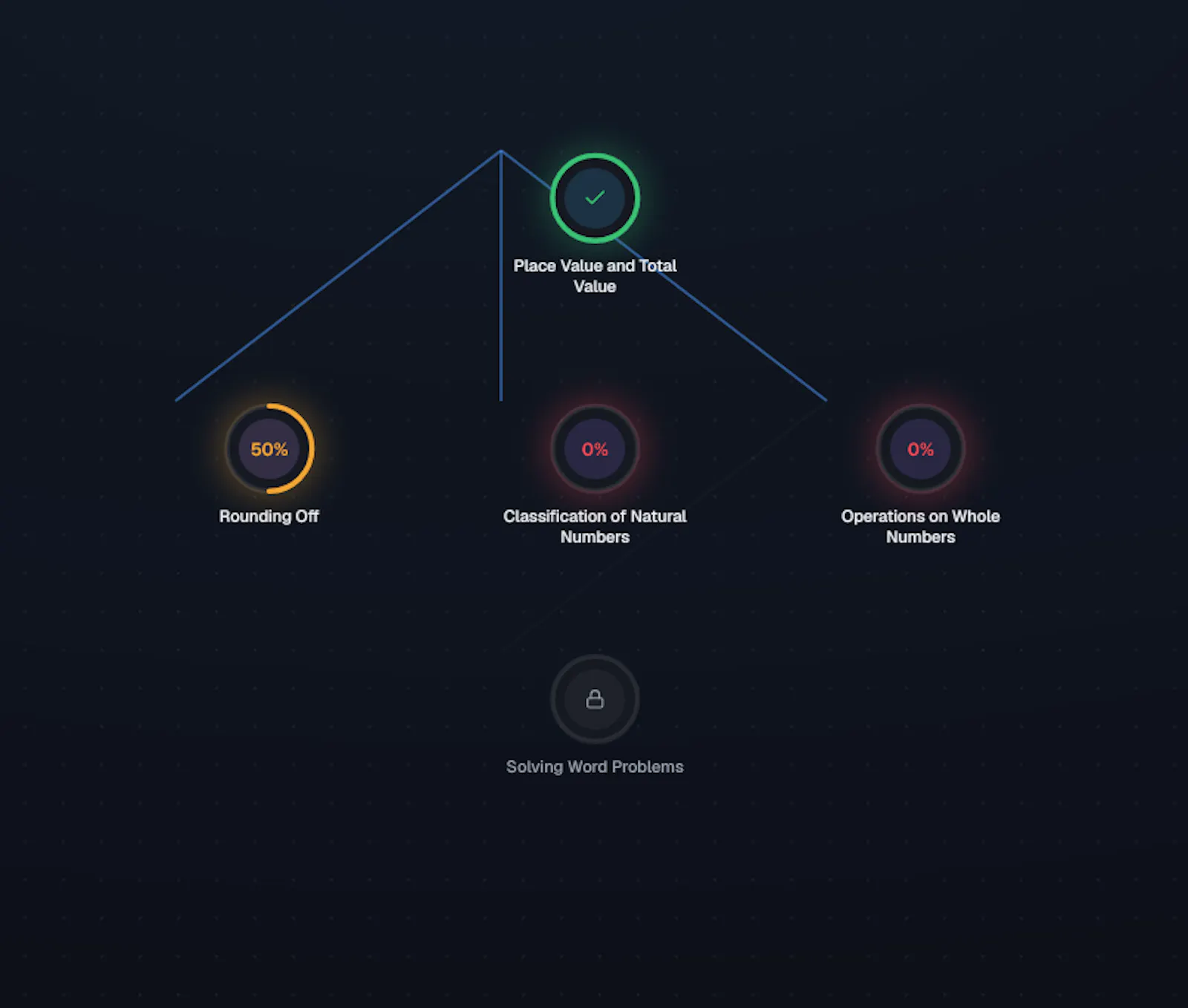 Study Map screenshot 2