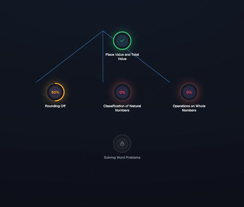 Study Map screenshot 2