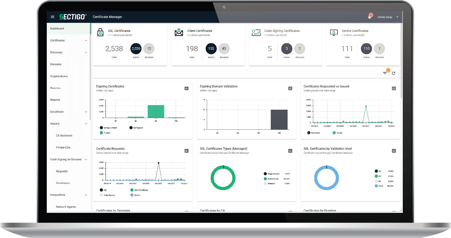 Sectigo Certificate Management System gallery image