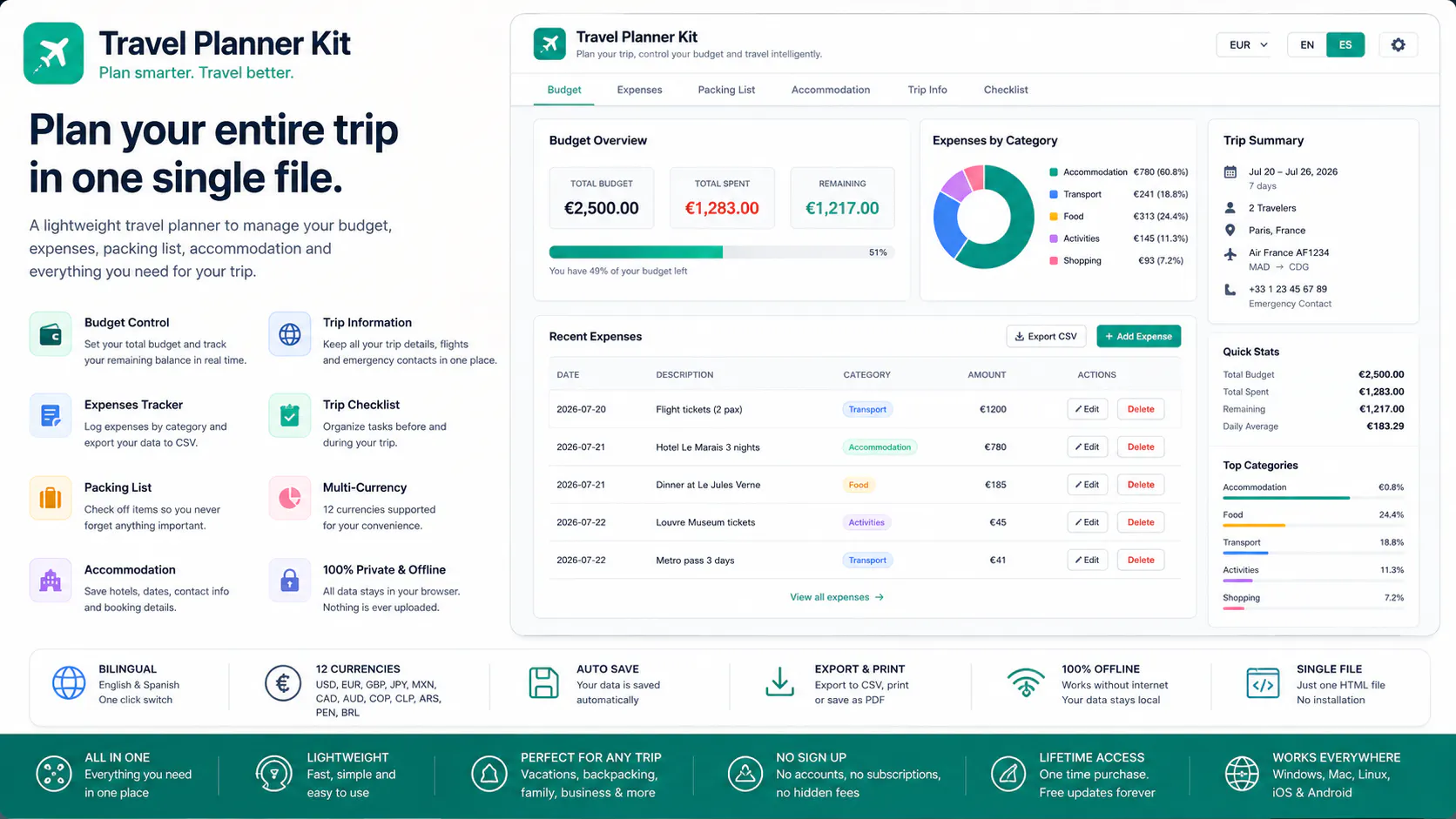 Travel Planner Kit gallery image
