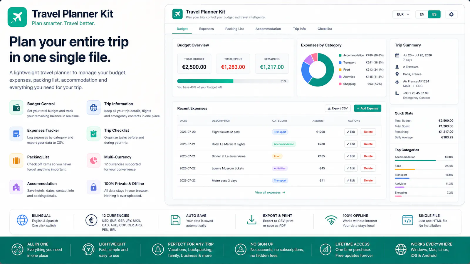 Travel Planner Kit screenshot 1