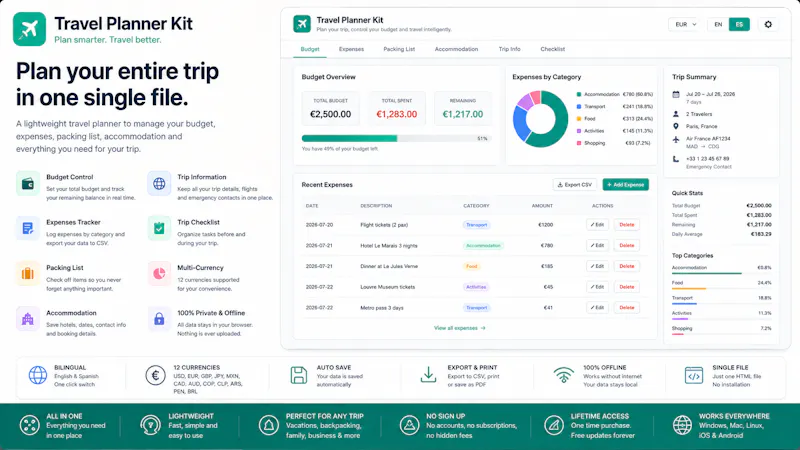 Travel Planner Kit screenshot 1