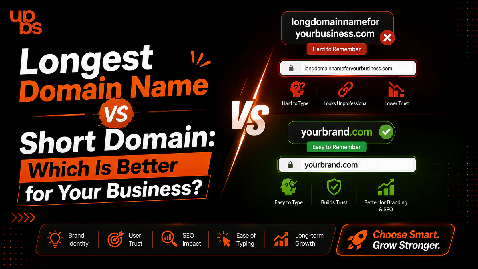Longest Domain Name vs Short Domain