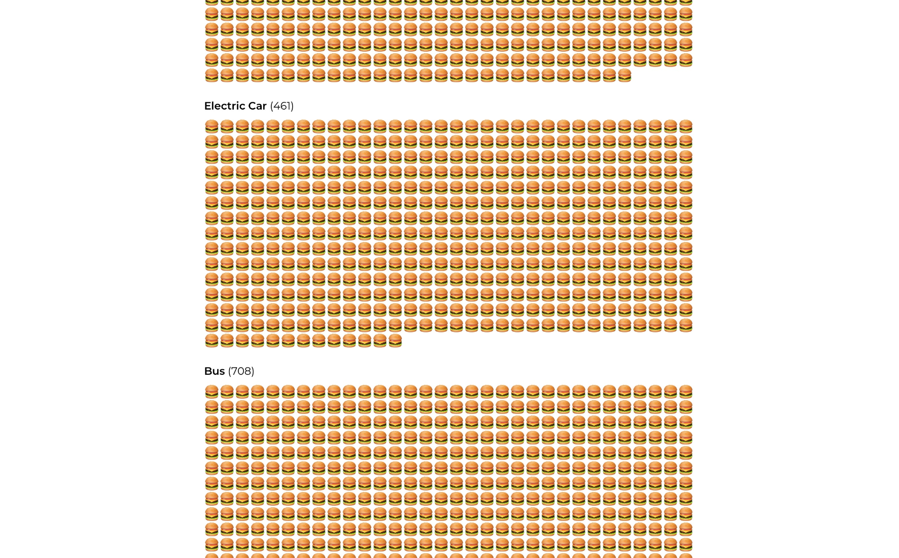 Carbon Visualiser gallery image