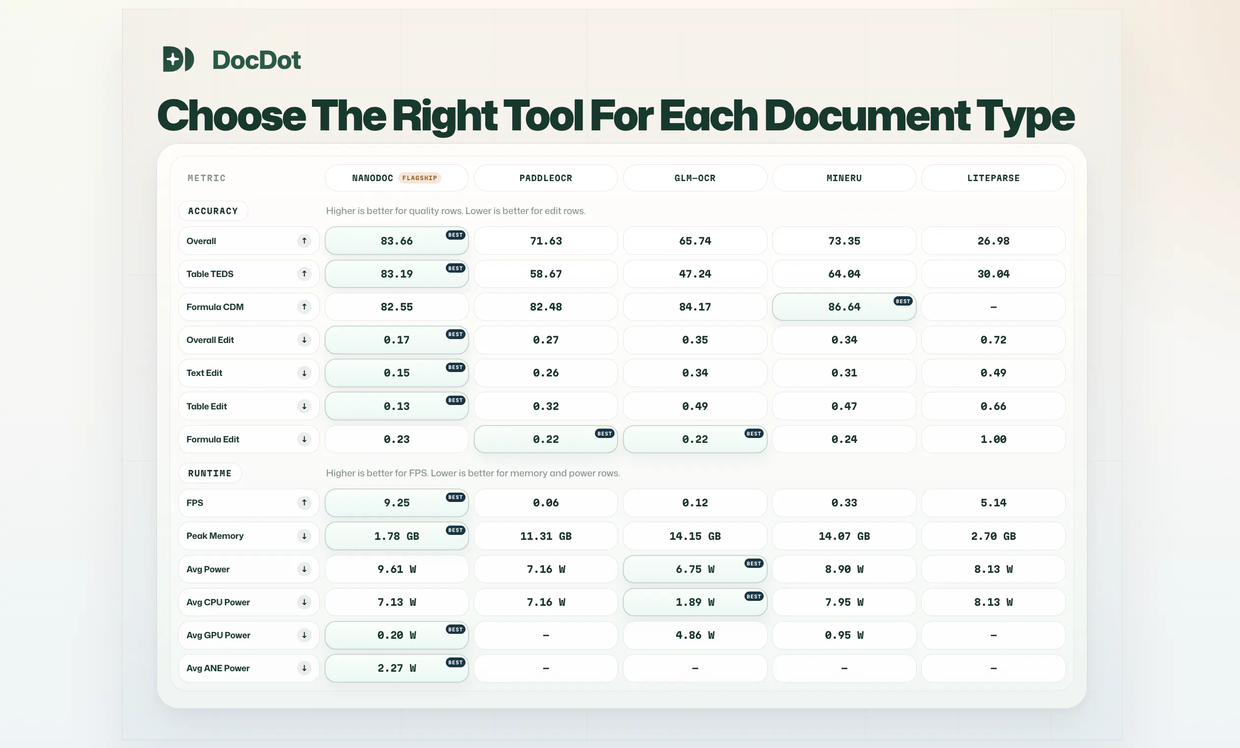 DocDot gallery image
