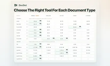 DocDot gallery image