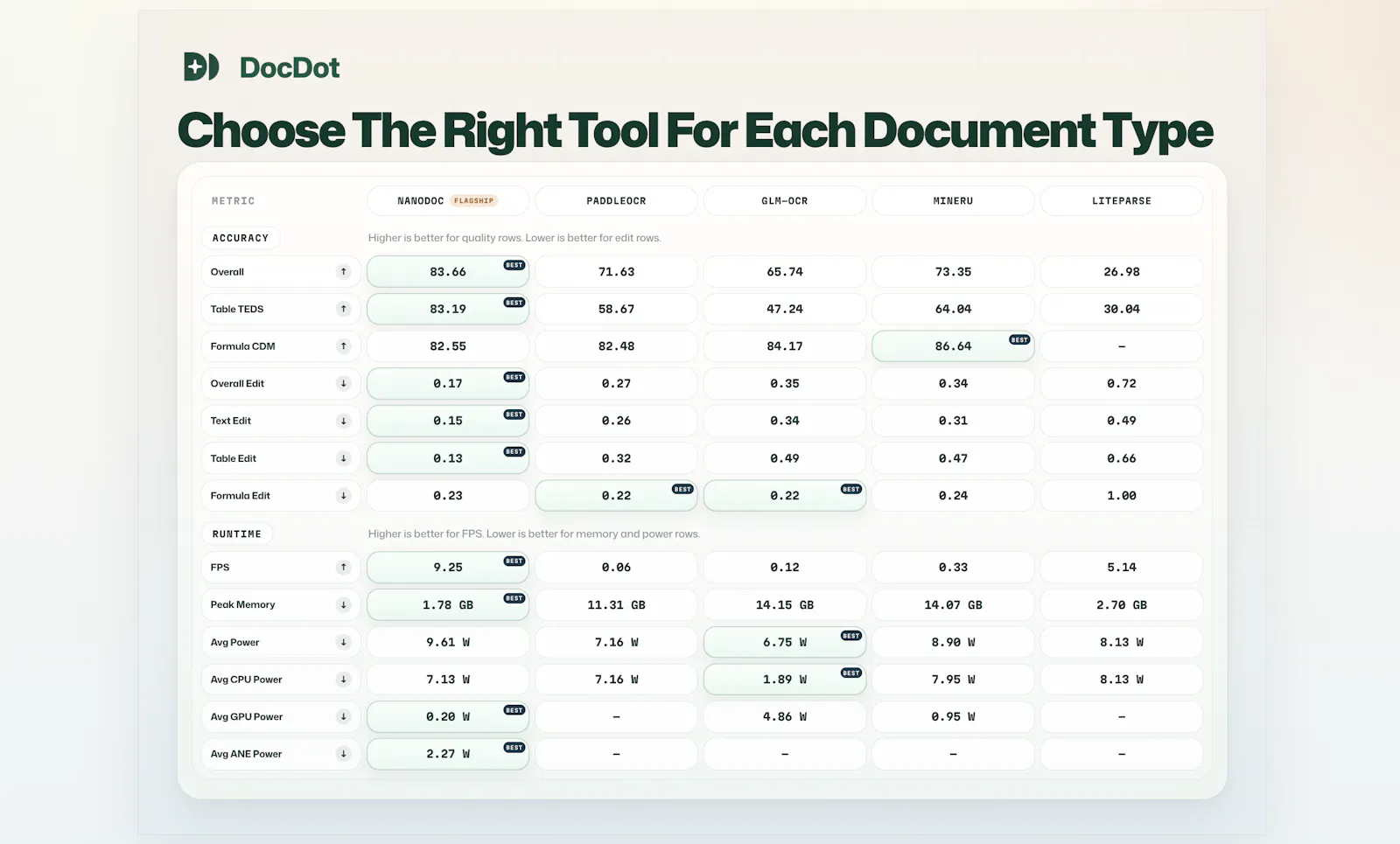 DocDot screenshot 4