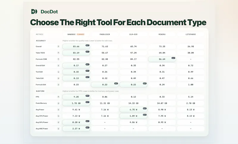 DocDot screenshot 4