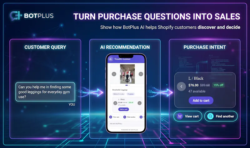 BotPlus – AI Sales & Support screenshot 3