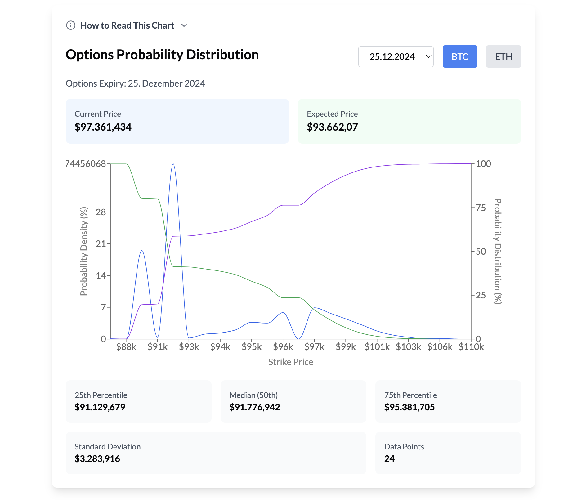 Probabilités de crypto implicites (outil gratuit) media 1