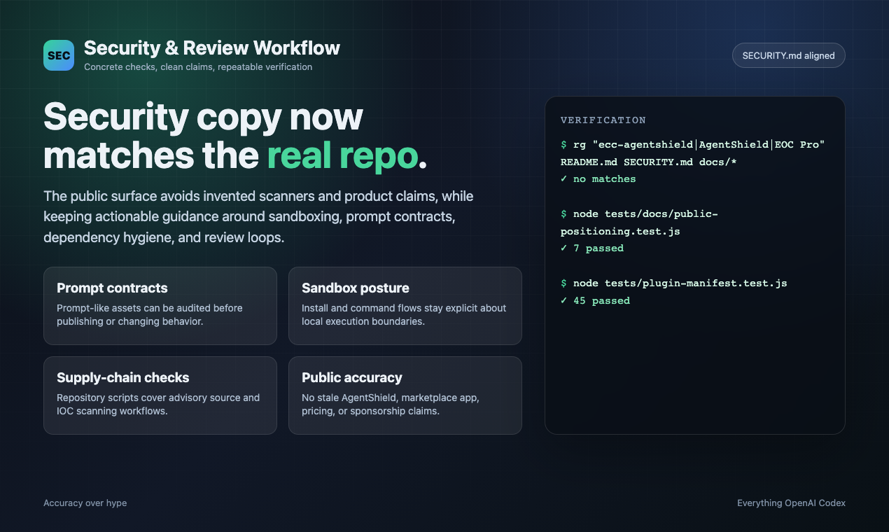 Everything OpenAI Codex gallery image