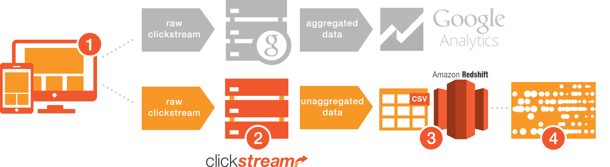 Clickstreamr gallery image