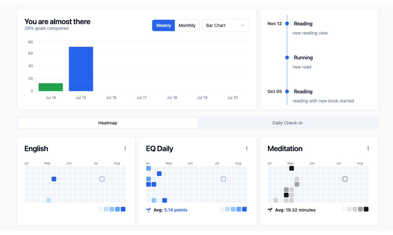 The Magic Habit gallery image