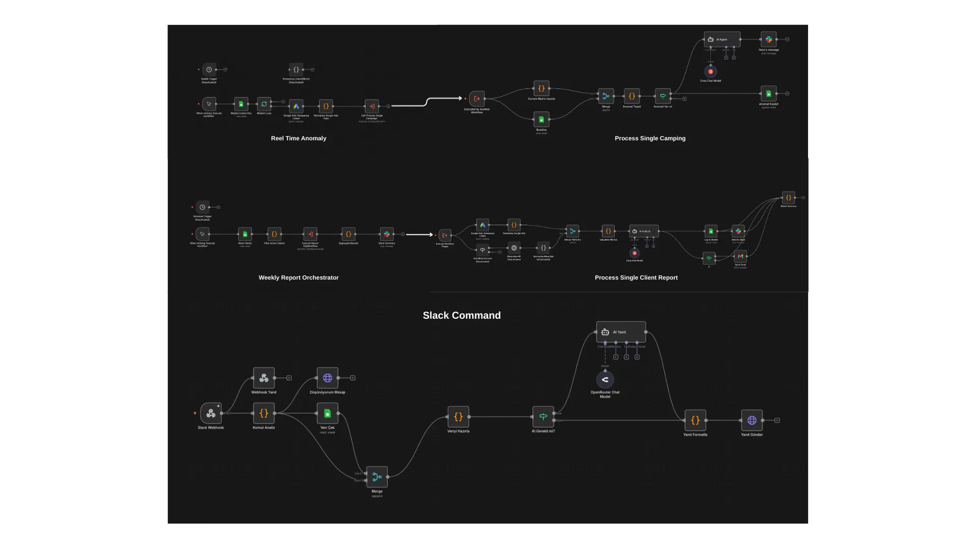 Marketing Automation Suite gallery image