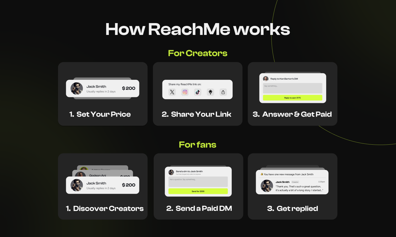 Reachme media 4