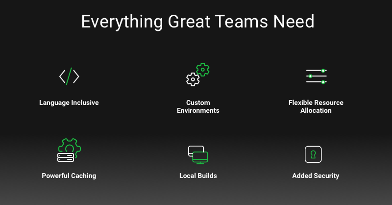 CircleCI Image