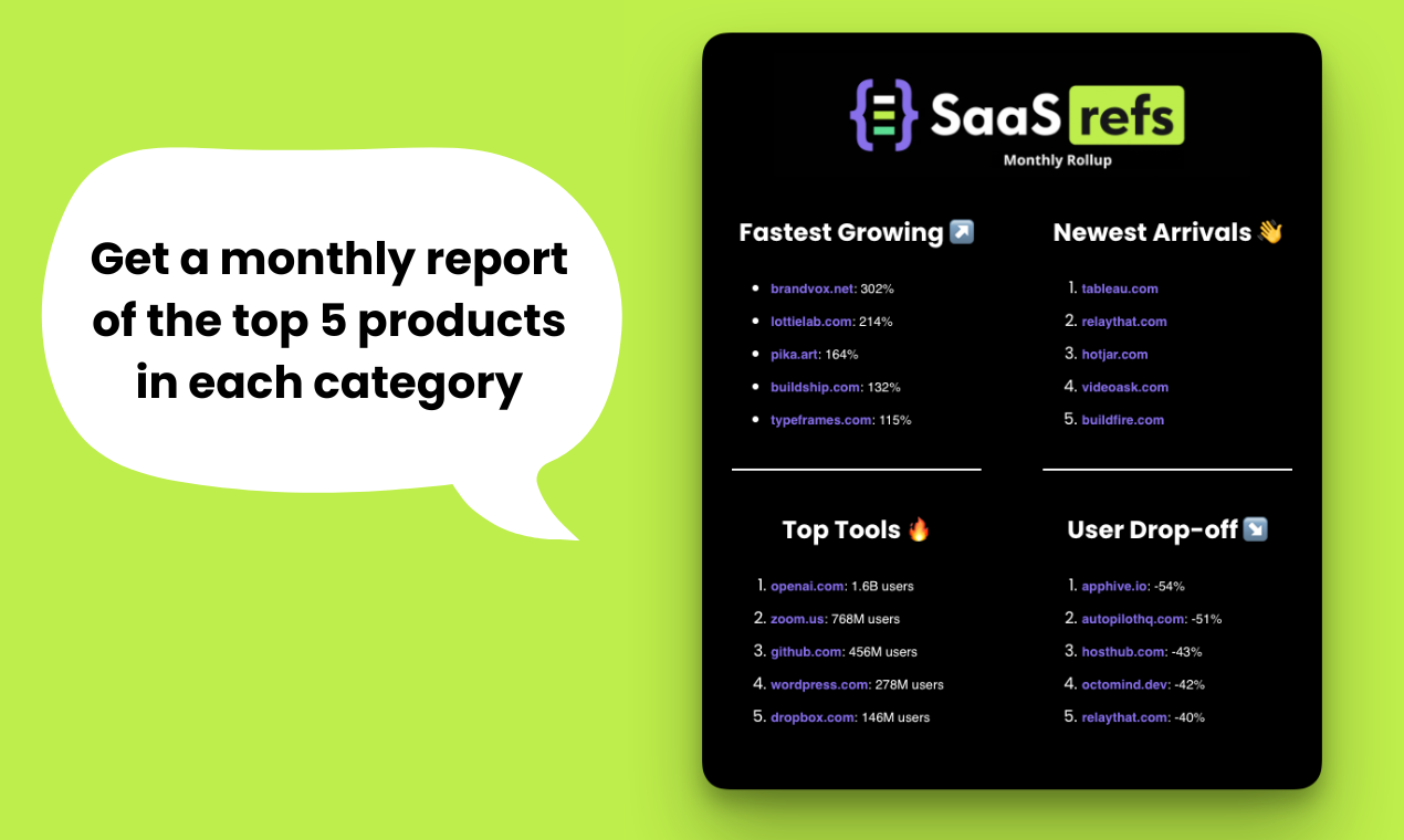 Media Saasrefs - Pangkalan data SaaS yang muktamad 6