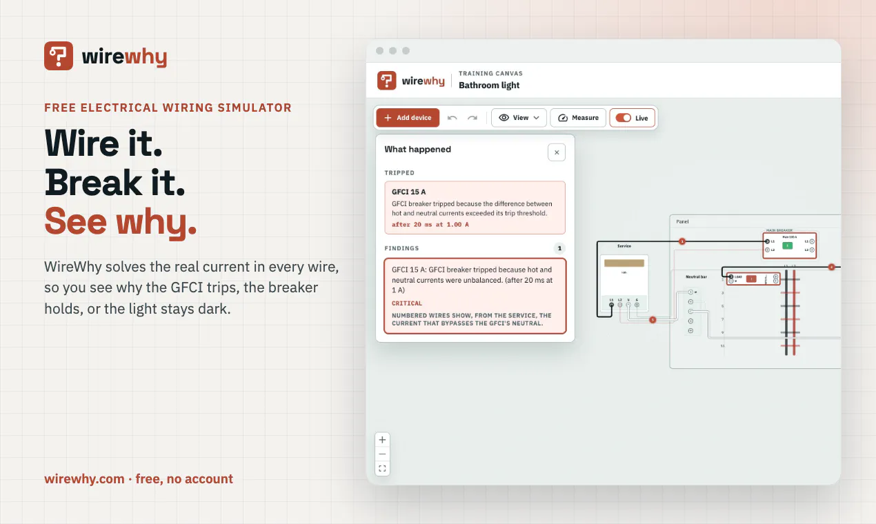 WireWhy gallery image