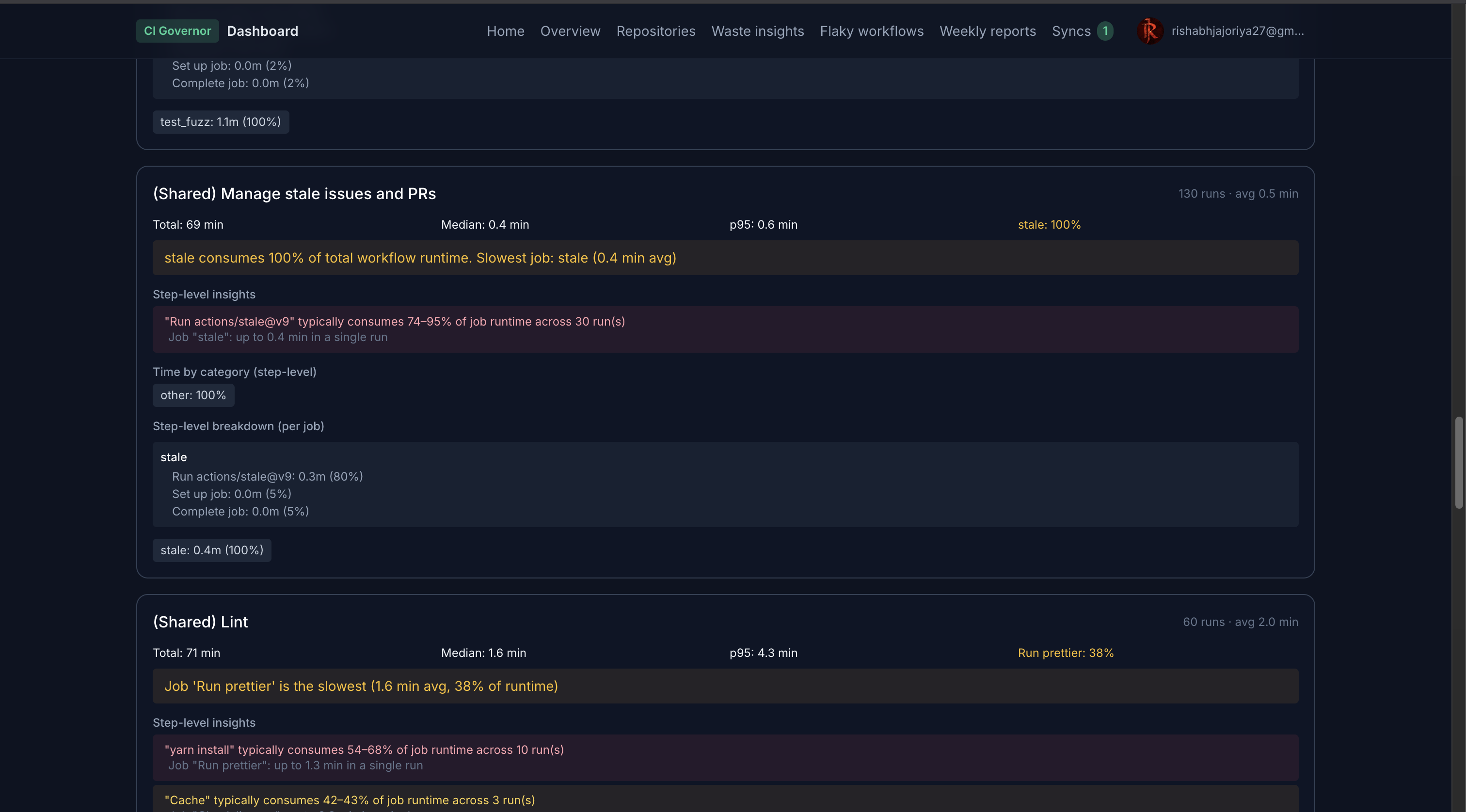 CI Governor gallery image