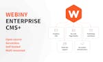 Webiny Enterprise CMS+ image