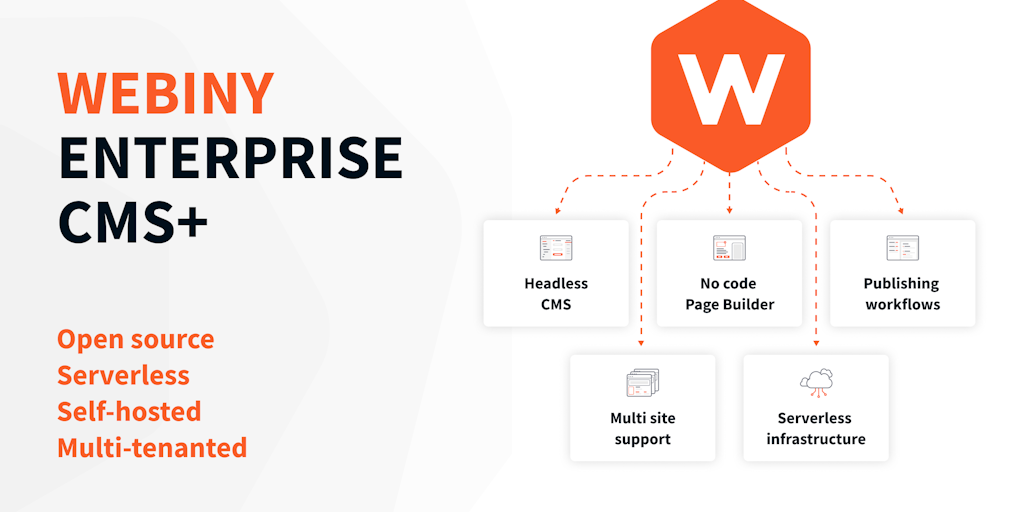 Webiny - Product Information, Latest Updates, and Reviews 2024 | Product Hunt