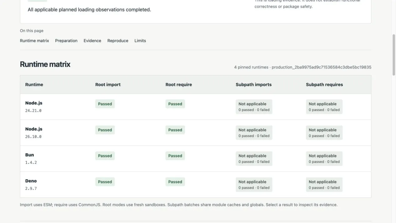 CompatLab gallery image