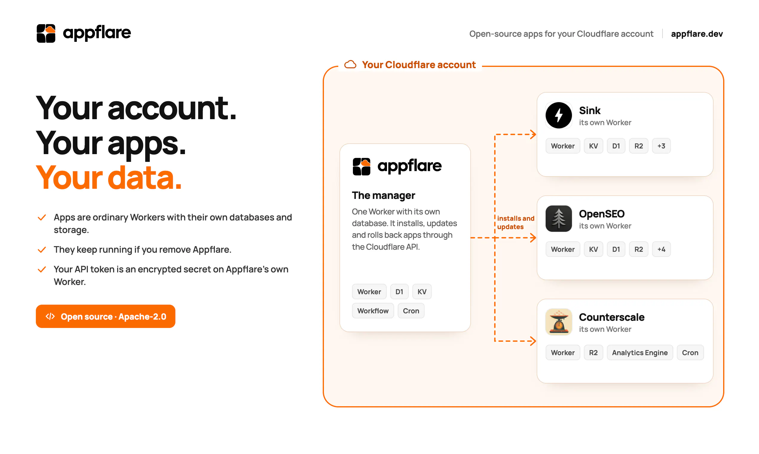 Appflare gallery image