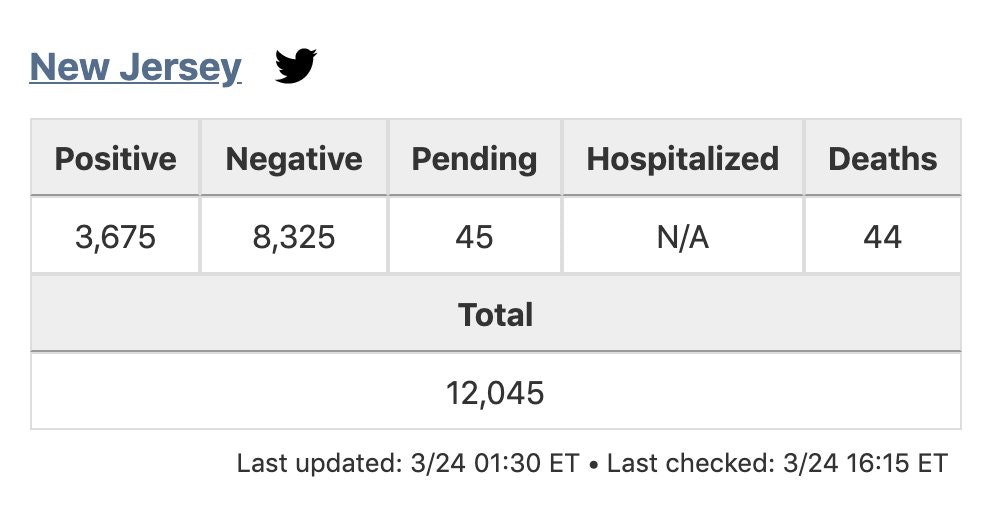 The COVID Tracking Project gallery image