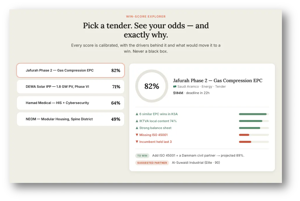 Bid.Guide Bid and Tenders made EASY gallery image
