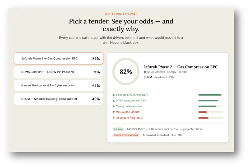 Bid.Guide Bid and Tenders made EASY screenshot 1