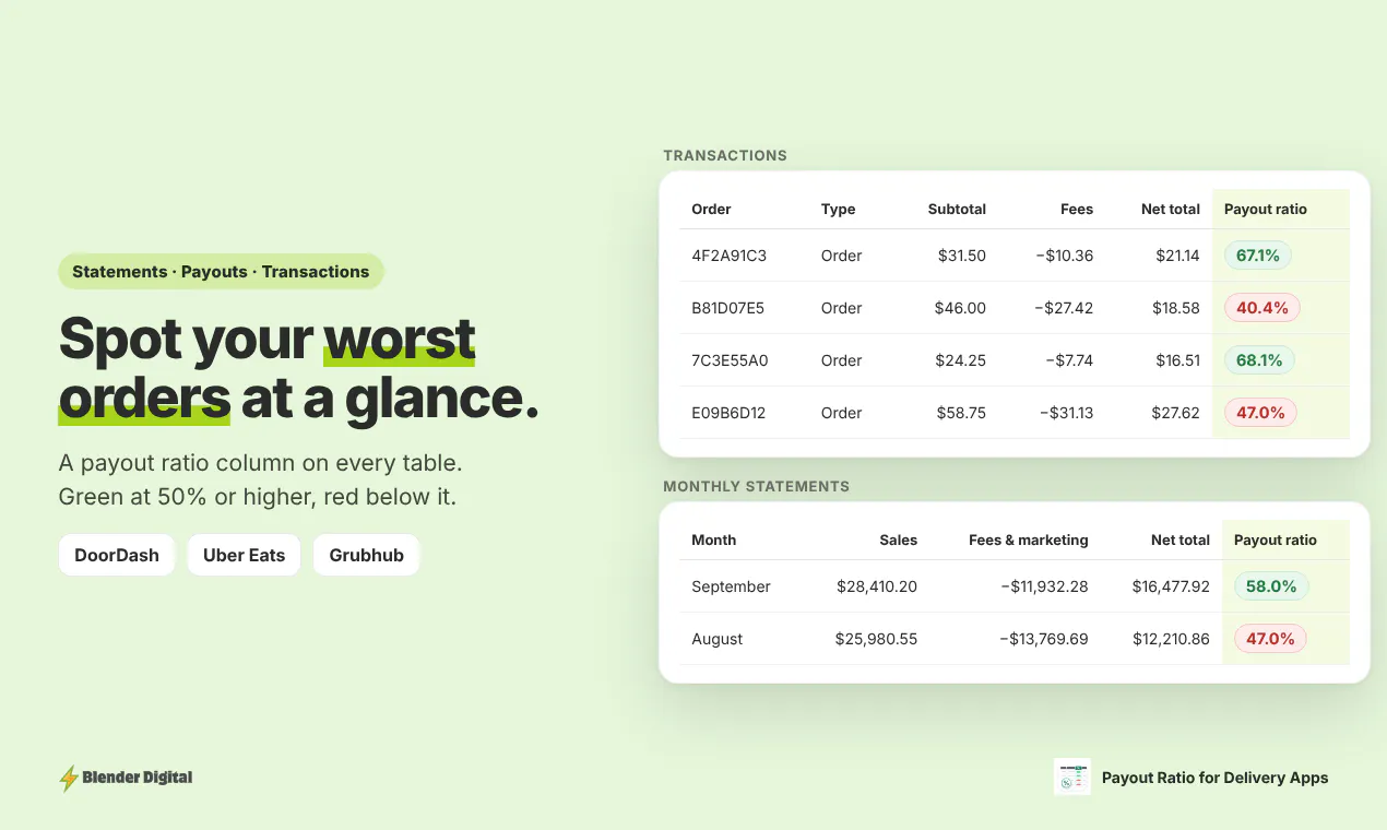 Payout Ratio for Delivery Apps gallery image