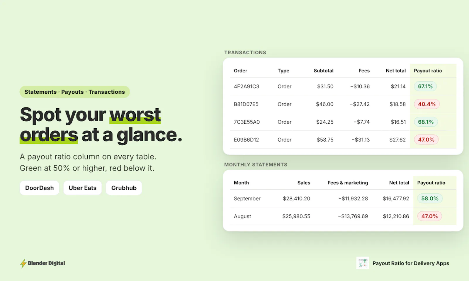 Payout Ratio for Delivery Apps screenshot 4