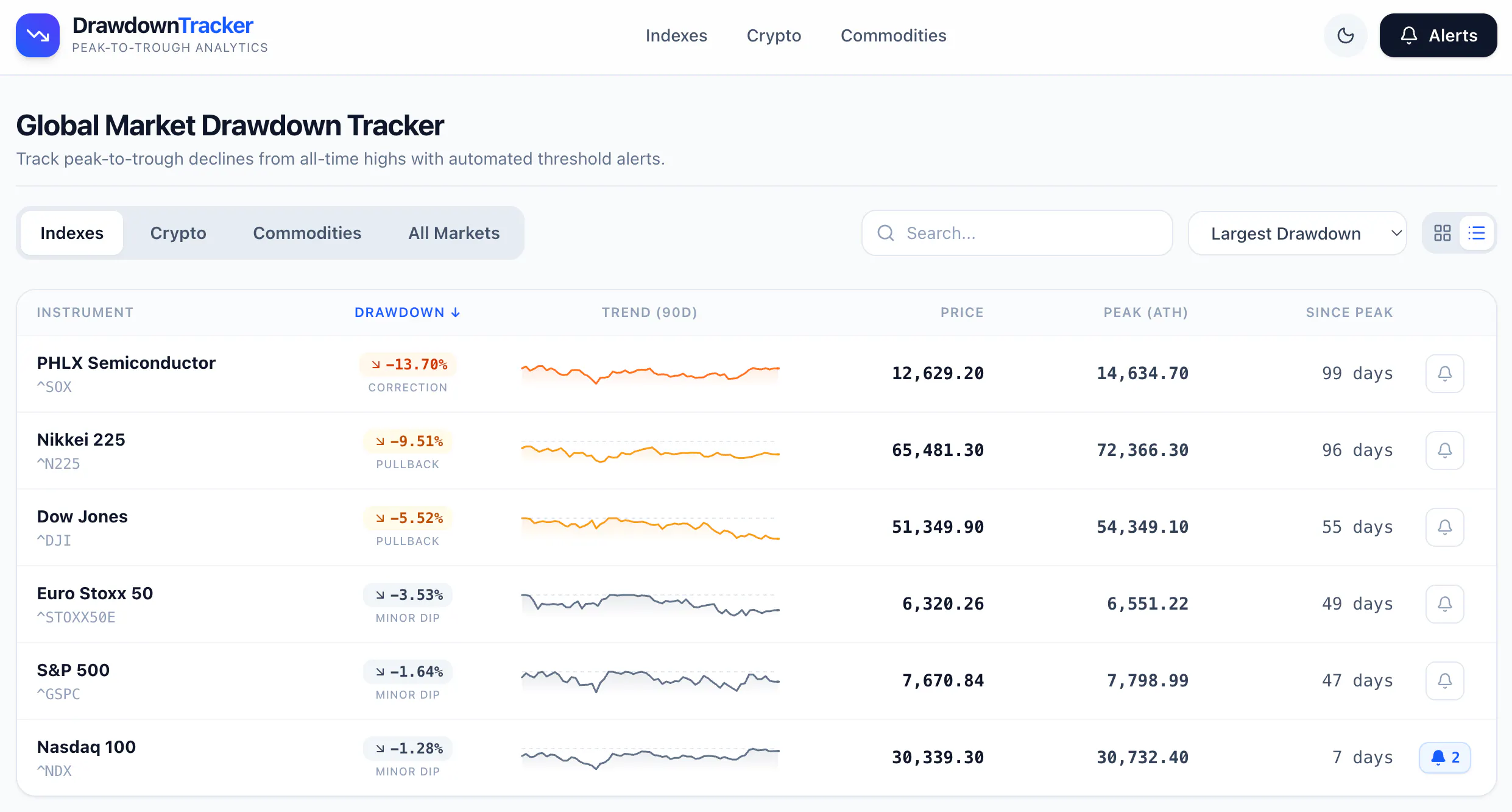 Drawdown Tracker gallery image