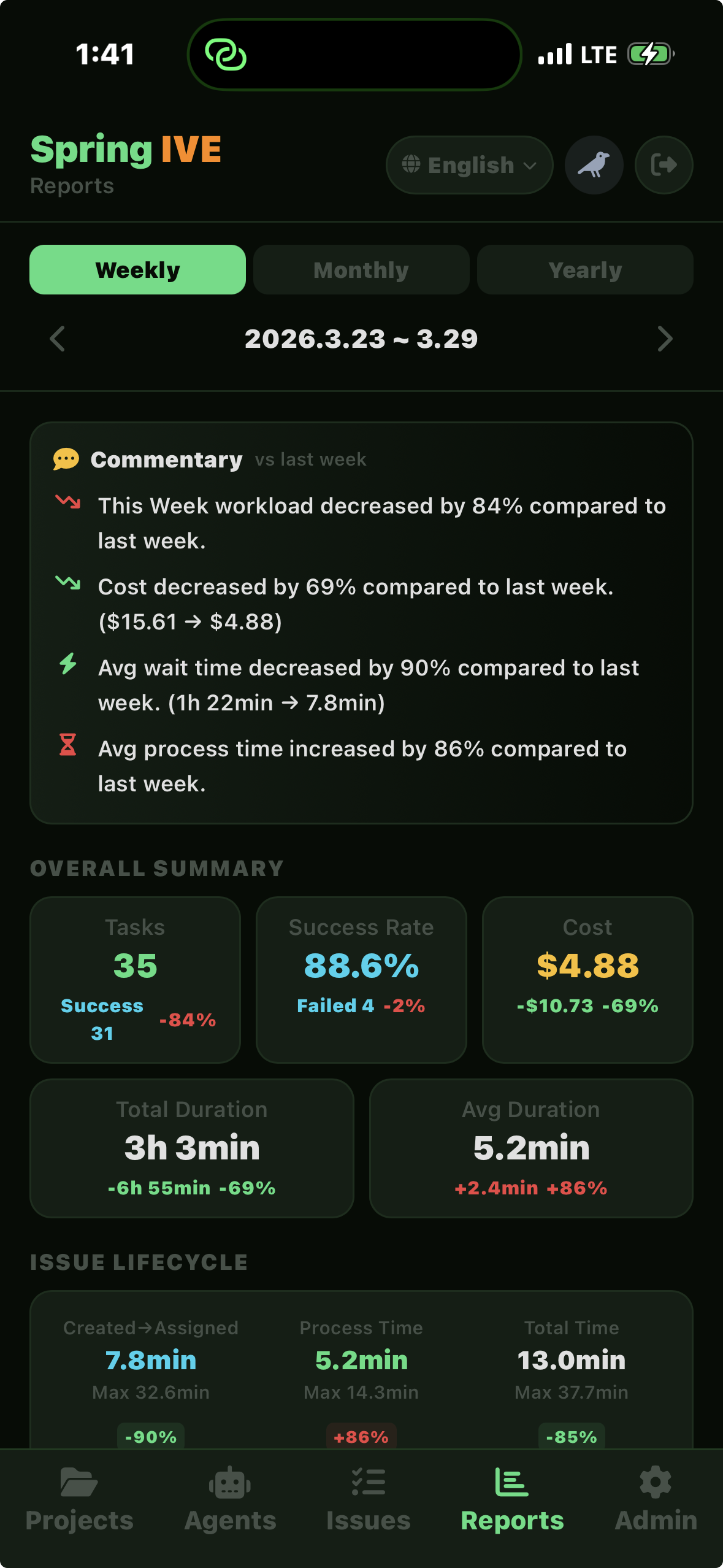 Spring IVE gallery image