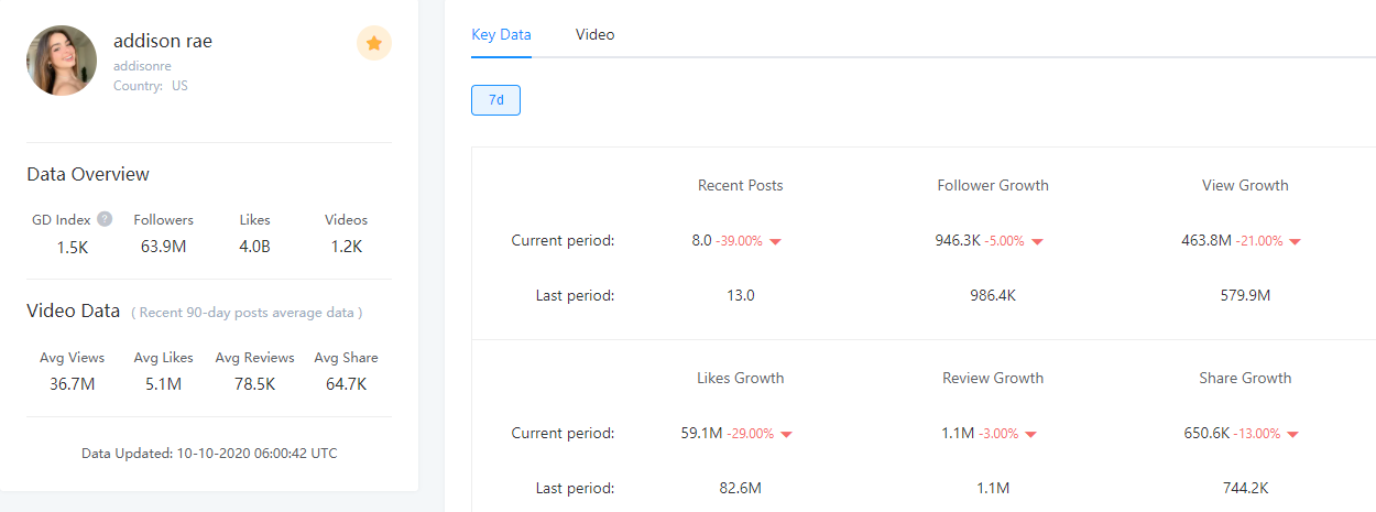 TikTok Analytics Platform gallery image
