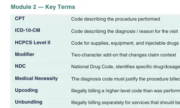 Medical Billing VA Course Workbook gallery image