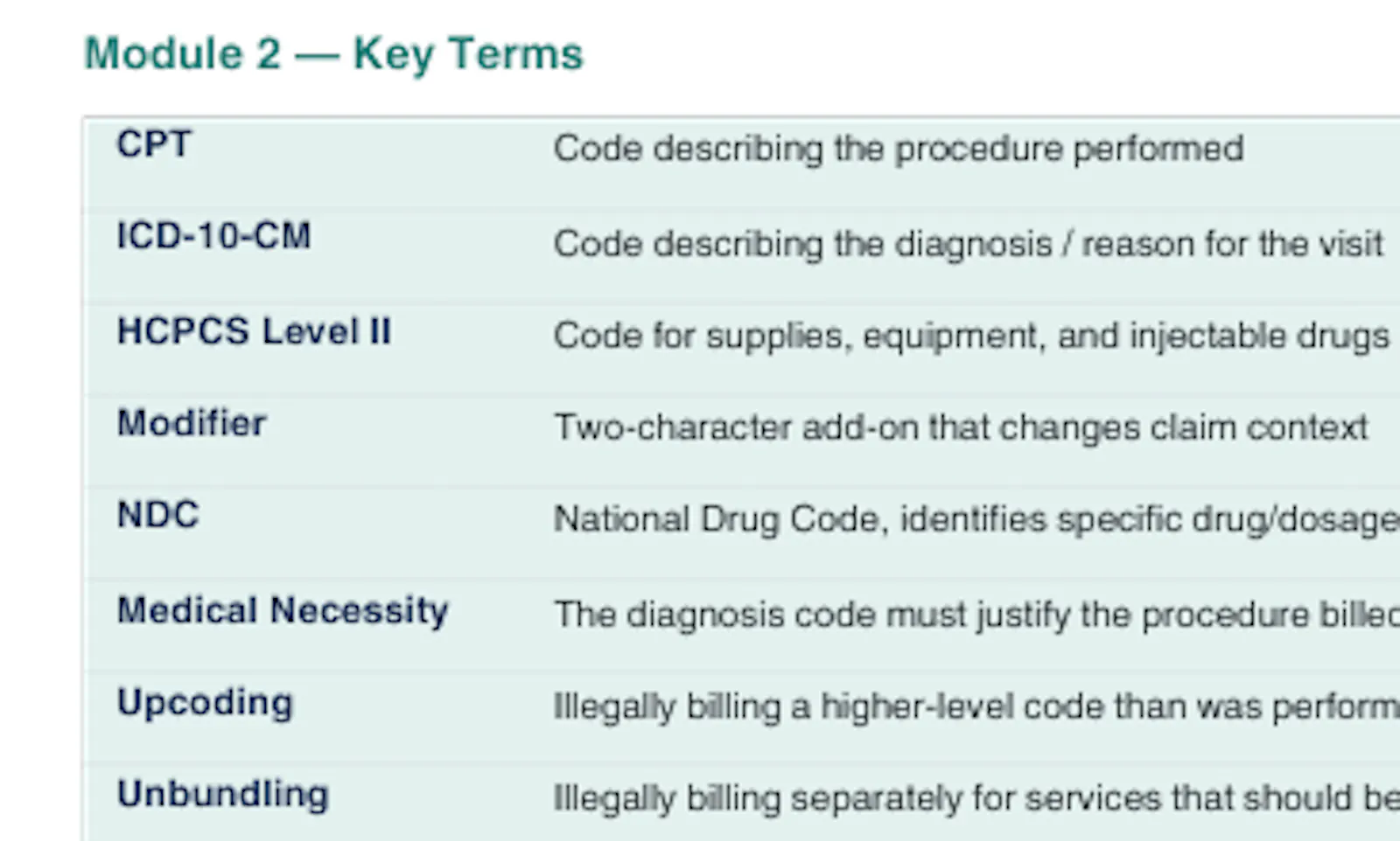 Medical Billing VA Course Workbook screenshot 3