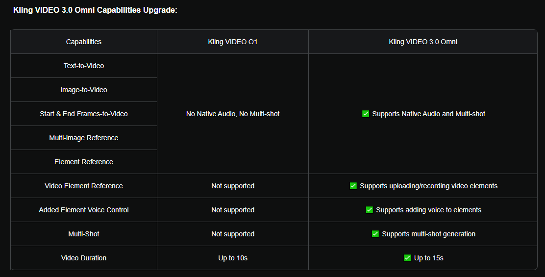 Kling 3.0 - Screenshot 4 showing product features and functionality
