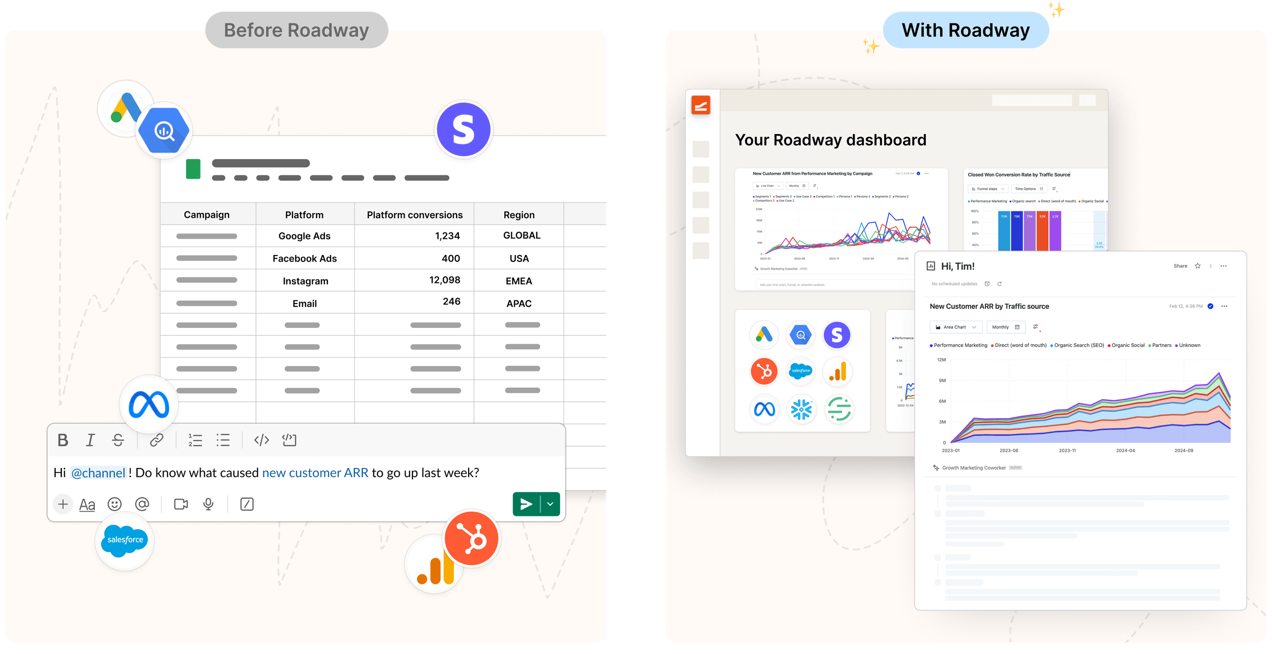 startuptile Growth Marketing Coworker-End-to-end attribution and growth opportunities on autopilot