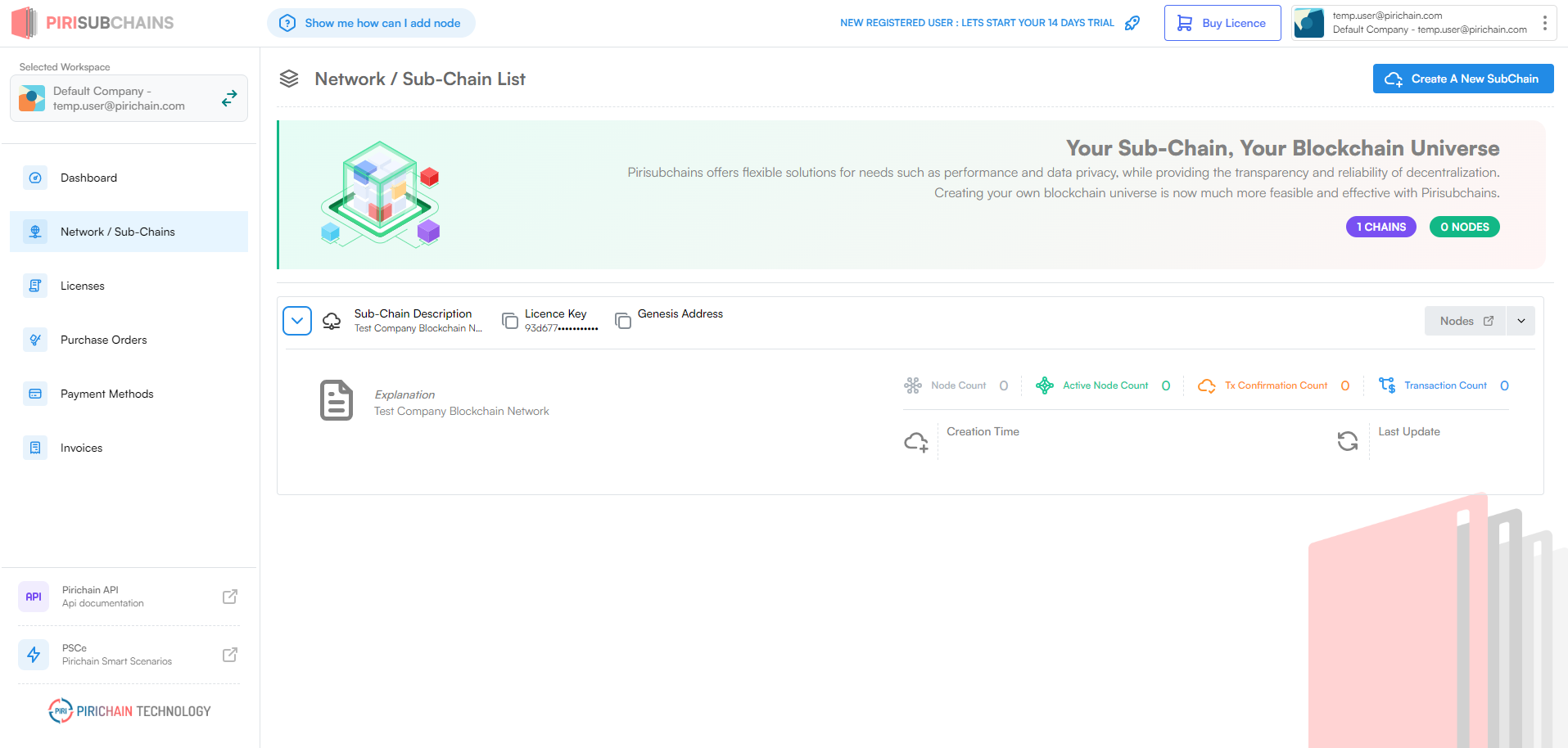 PIRISUBCHAINS gallery image