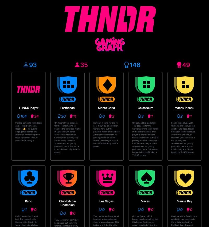 Badge NOSTR di Thndr media 2