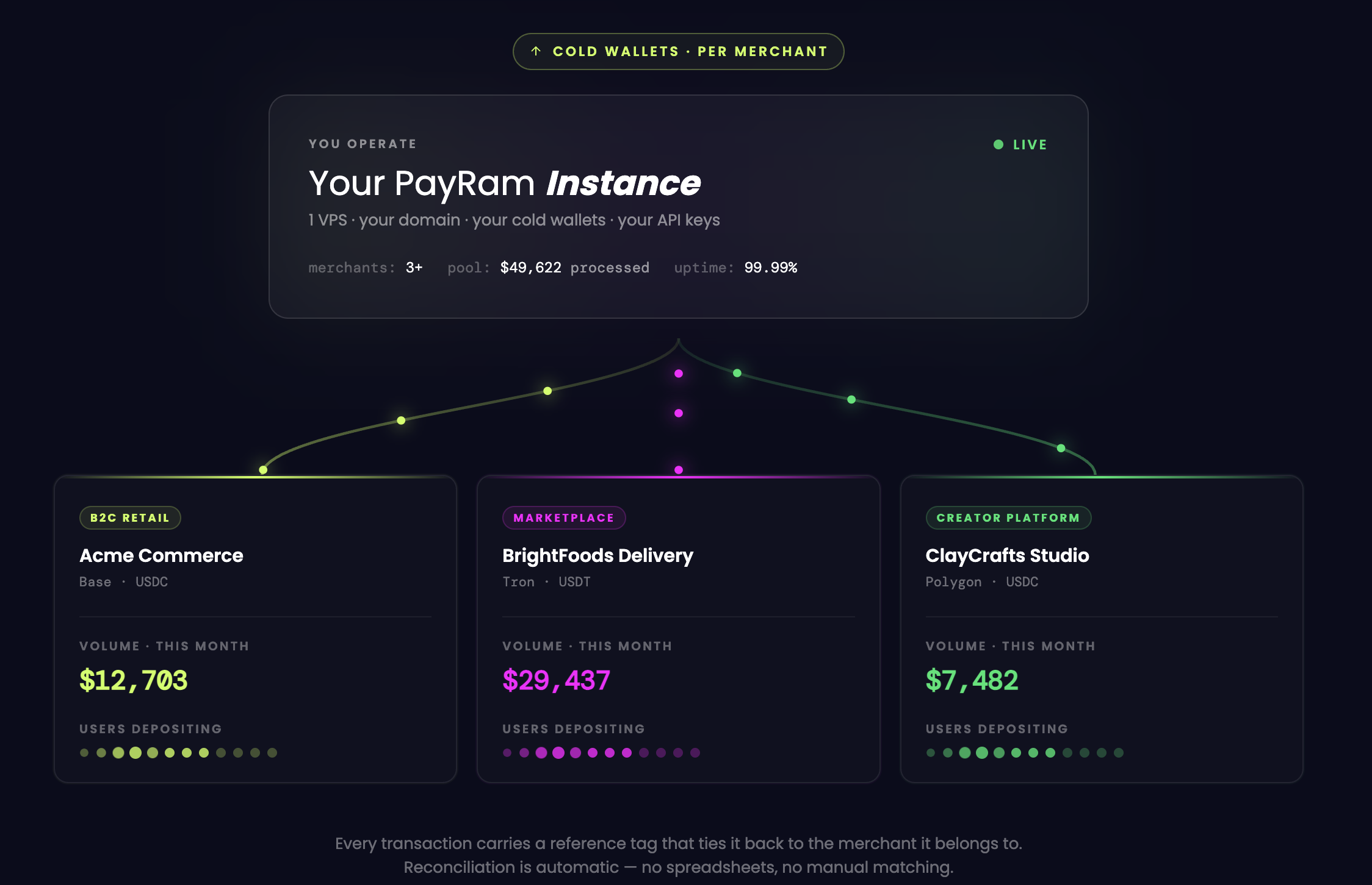PayRam - Private Payment gateway gallery image