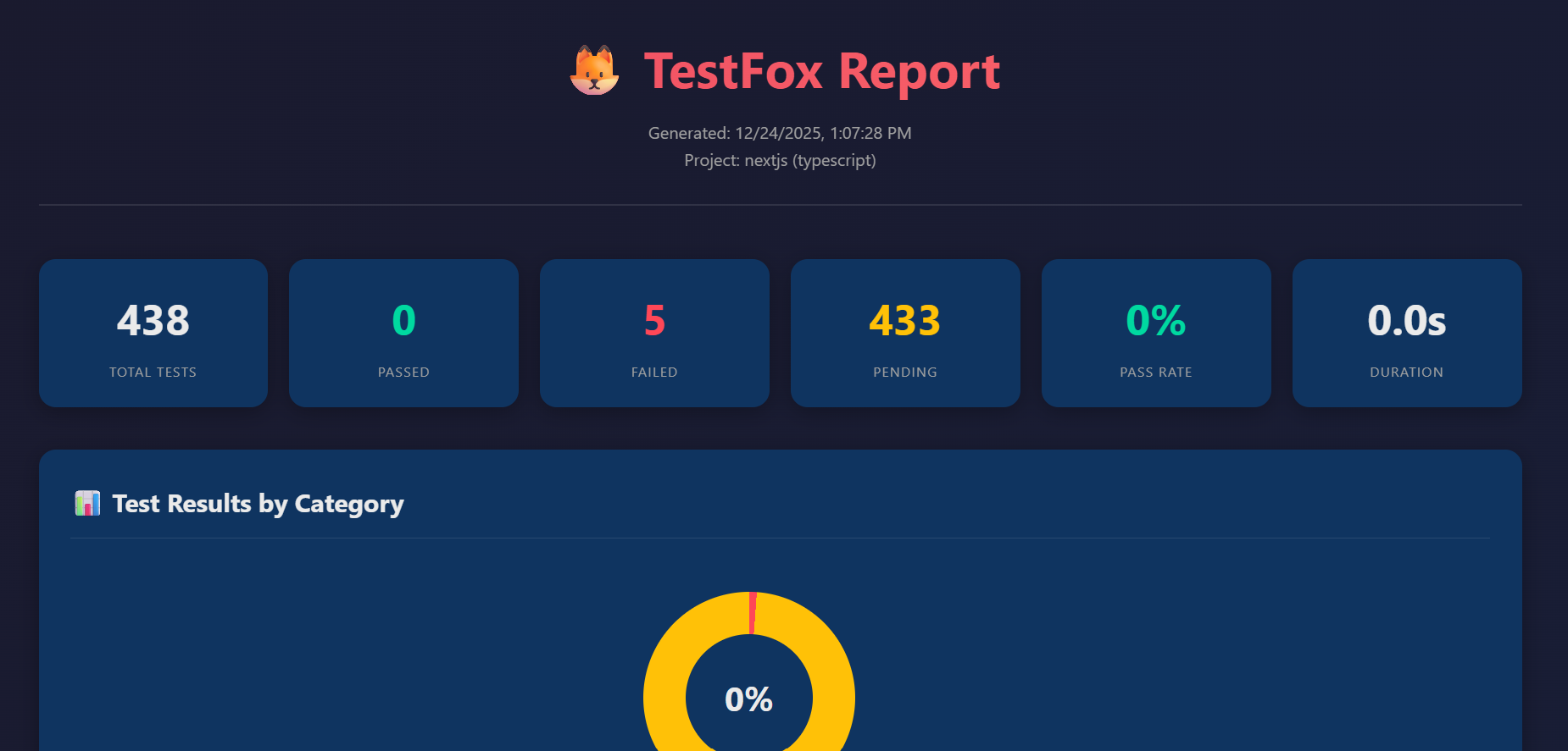 TestFox - The Final Quality Gate ! gallery image